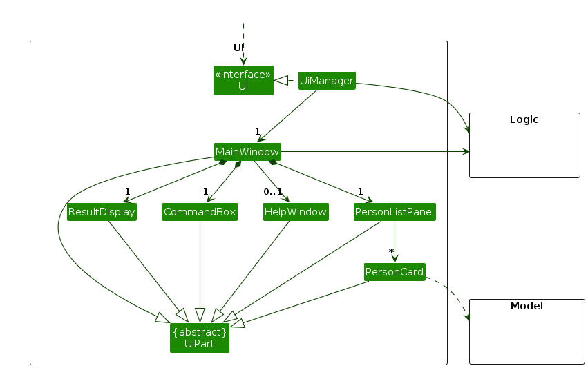 Structure of the UI Component