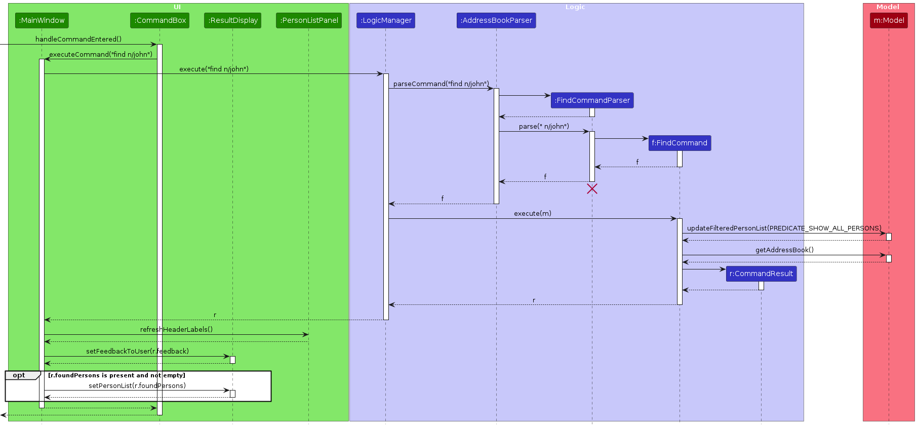 Interactions between the UI and Logic Components for the `find n/john` command